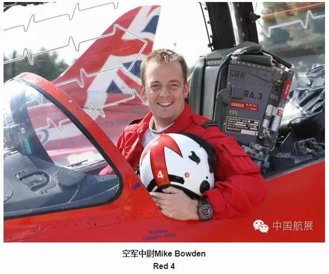 英国皇家空军红箭飞行表演队成员-空军中尉MikeBowden-red4